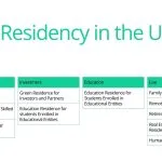 UAE Residency