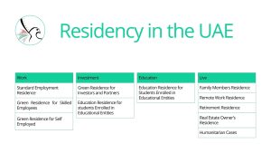 UAE Residency